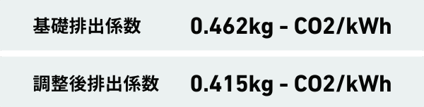 CO2排出係数