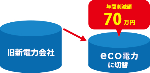 導入事例④ 香川県高松常磐町商店街様