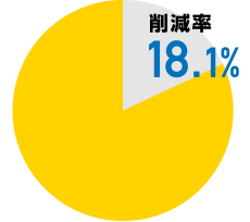 学校・教育施設