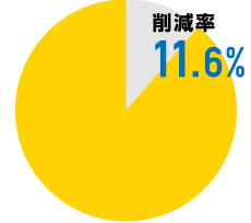 ビル・商業施設