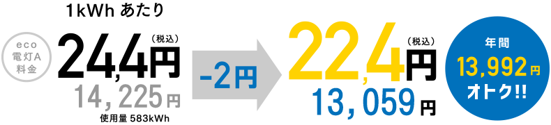 １kWhあたり24円→22円