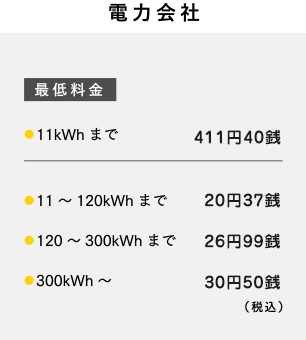 電力会社