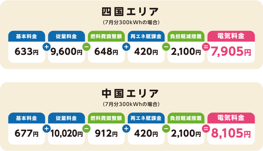 2023年7月の電気料金