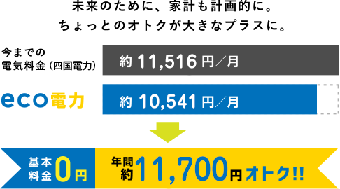 未来のために、家計も計画的に。ちょっとのオトクが大きなプラスに。