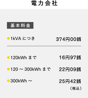 電力会社